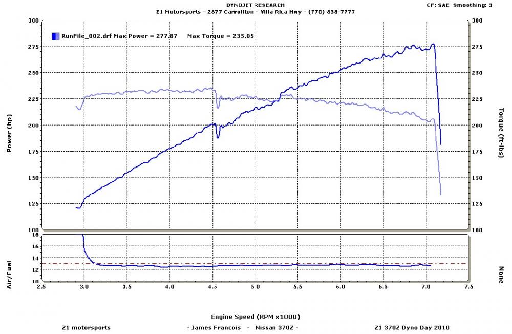 Stock Baseline Dyno -- 277 HP